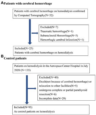 Risk factors for intracerebral hemorrhage in patients undergoing maintenance hemodialysis